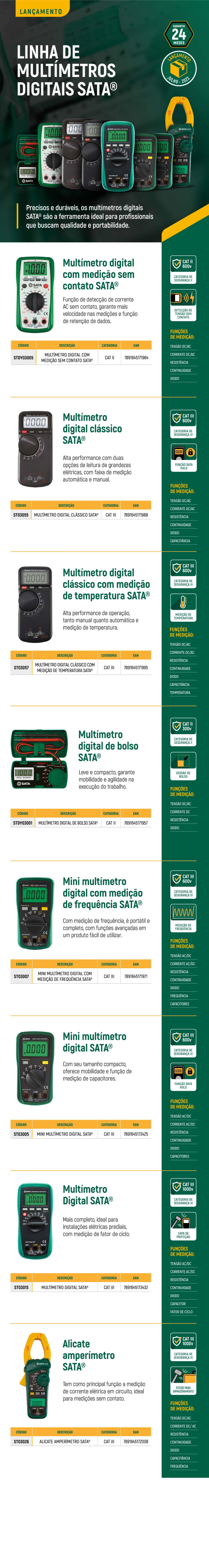 comunicação multimetros