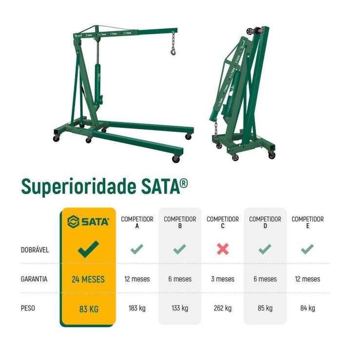 Guincho Hidraulico Dobrável 2T - SCAE5843-LA - SATA Brasil