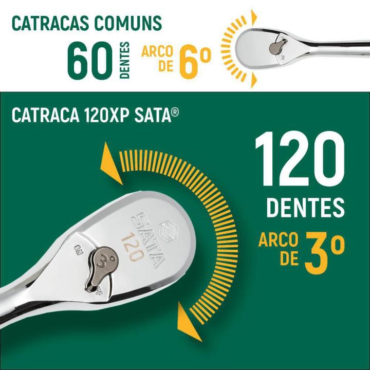 Catraca 120xp de 1/4